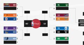 篮球新星伤病累积，快船队状元郎直面退役现实抉择
